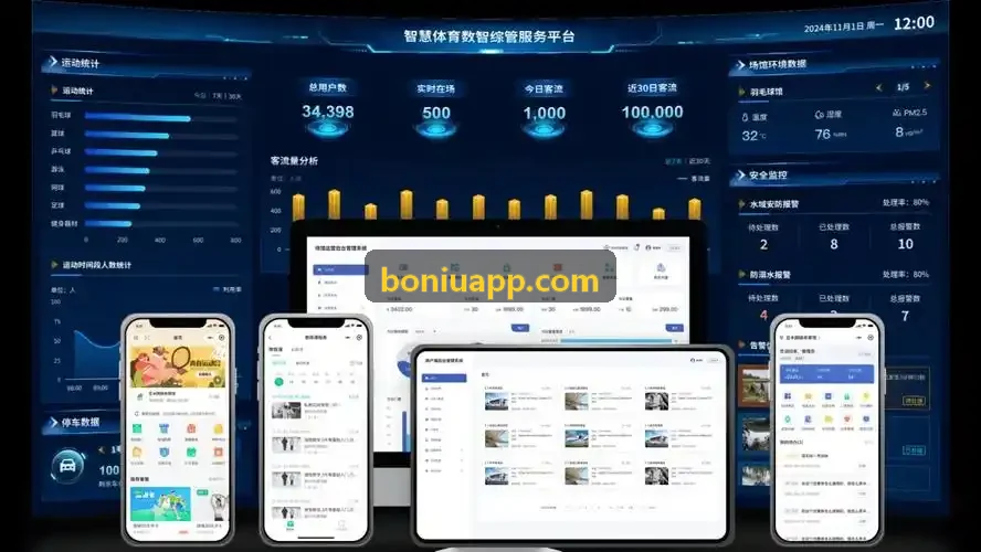 博牛社区架构拓扑流程