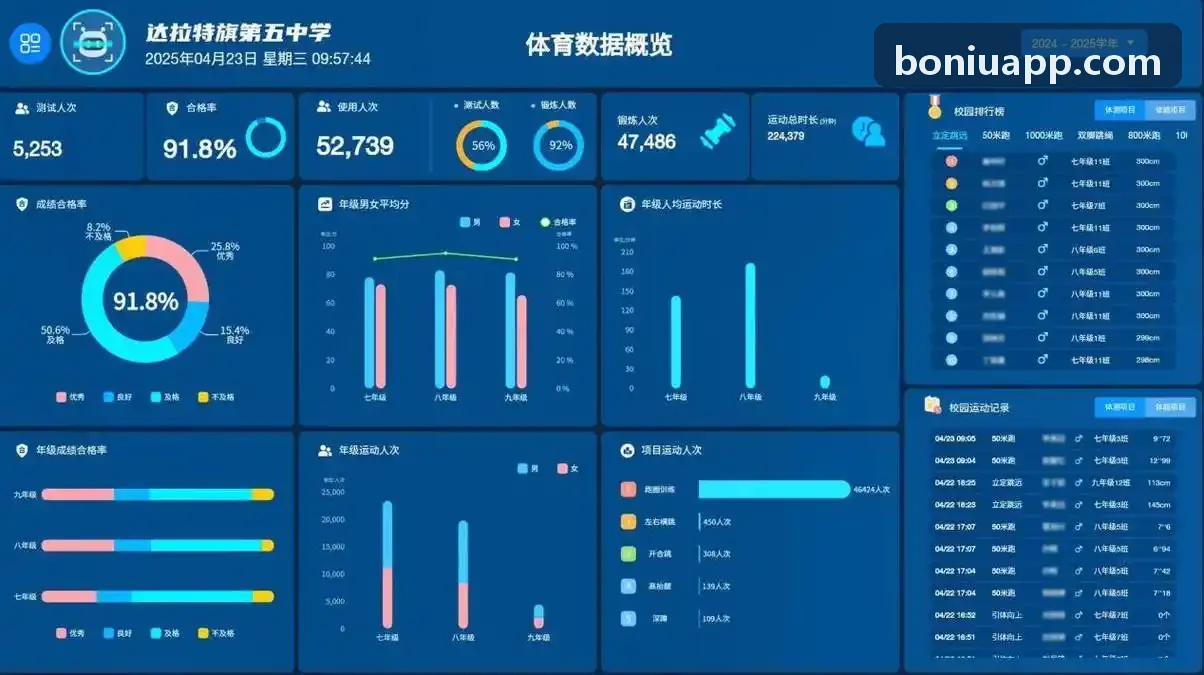 博牛社区行业合规政策研判